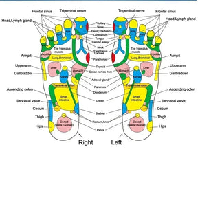 Foot Acupressure Mat for Pain - Stress Relief