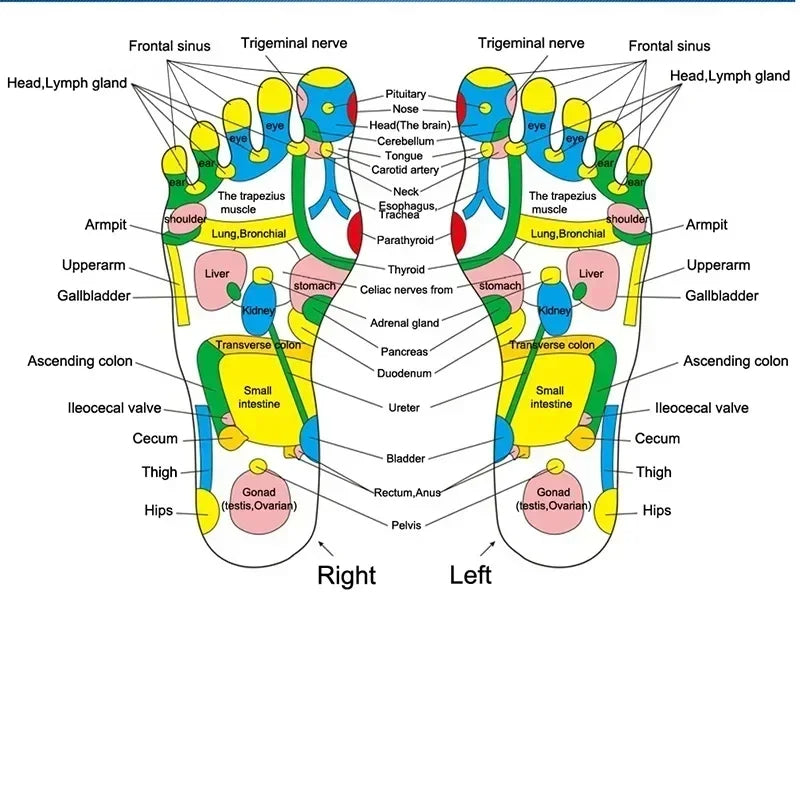 Foot Acupressure Mat for Pain - Stress Relief